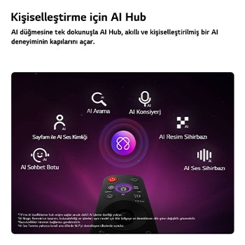 LG QNED evo AI Mini LED QNED80, kişiselleştirme için AI Hub'a sahiptir; uzaktan kumandanın üzerinde bir AI simgesi bulunur ve AI Arama, AI Konsiyerj, Sayfam ile AI Ses Kimliği, AI Chatbot, AI Resim Sihirbazı ve AI Ses Sihirbazı etiketleriyle çevrilidir.